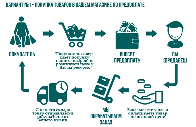 СЕГОДНЯ МЫ ПРЕДЛАГАЕМ 2 ВАРИАНТА СОТРУДНИЧЕСТВА СЕГОДНЯ МЫ ПРЕДЛАГАЕМ 2 ВАРИАНТА СОТРУДНИЧЕСТВА