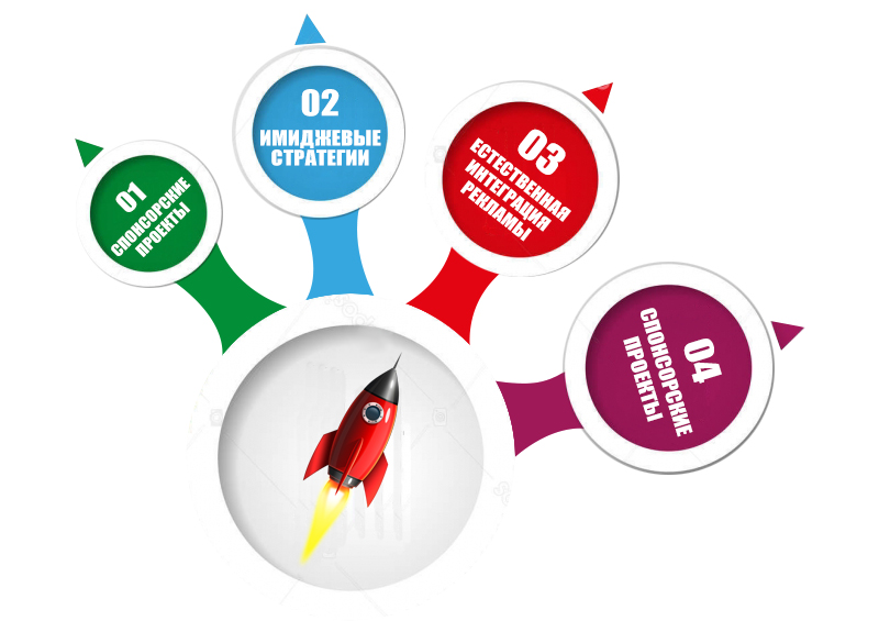 ПЛОЩАДКИ ПЛОЩАДКИ